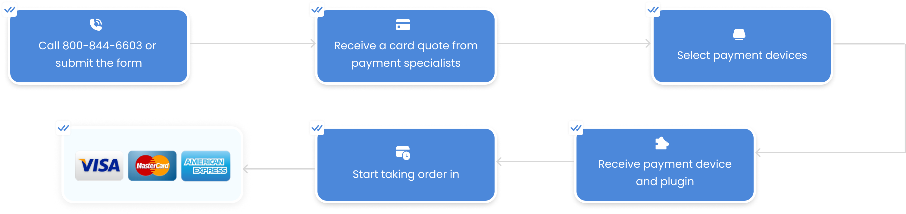 How it Works
